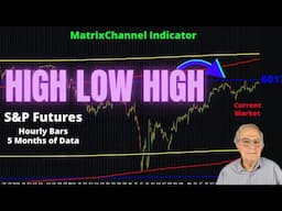 S&P Futures Pulling Back in June, Then Higher In August