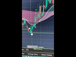 23% Profit after bouncing off TBO Support twice