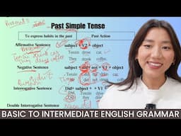 TENSES FOR BEGINNERS | UNIT 17 : PAST SIMPLE | ENGLISH GRAMMAR COURSE དབྱིན་ཡིག་བརྡ་སྤྲོད་སློབ་ཚན།