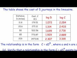 log/log Graphs - Corbettmaths