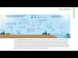 Understanding Optical and Radiative Effects of Atmospheric Aerosols and Clouds: Physics Primer 101