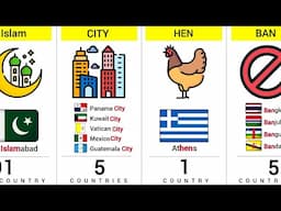 How Many Countries Capital Have The Same Word