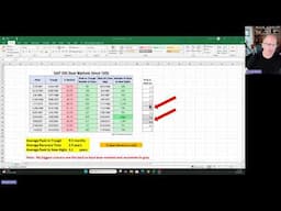 Can I Retire Now? Detailed Bear Market History Since 1950 & Retirement Planning Tips You Need