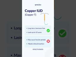 Contraception methods explained | Understand the options with Practo