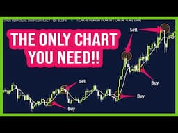 THIS CRYPTO CHART Tells You When to Buy or Sell Your HODL Positions!!
