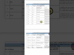 Cuet Ug 2025 , Last date for Registration- 22 March 2025 ,Aktu admission 2025-26