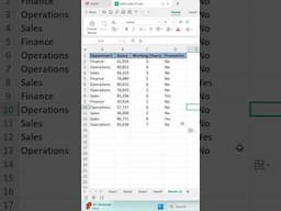 IF Formula in Excel | AND Formula in Excel | IF & AND Formula in Excel | Excel Tutorial