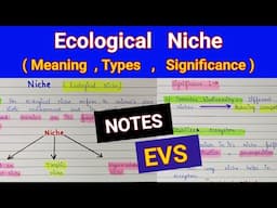 Ecological niche | Ecological niche and types | Niche | Meaning , types and significance of niche