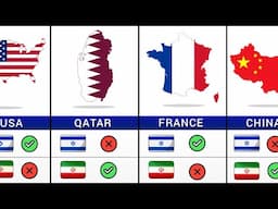 195 Countries That SUPPORT Israel or Iran