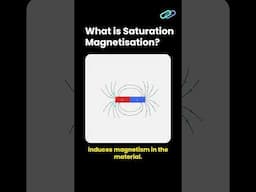 What is Saturation Magnetization ?