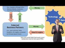 Master Class: Corporate Digital Responsibility (CDR)