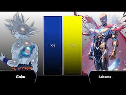 COSMIC GOKU VS COSMIC GOD SAITAMA POWER LEVEL