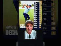 You won’t believe Bryson DeChambeau’s stock yardages in Mexico City 😱#golftiktok #bryson