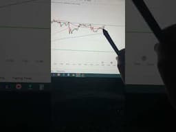 Funded Account Strategy That Works!