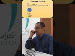 Bagaimana fungsi ini berlaku dalam seerah?