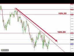 توقعات الذهب والدولار امام الداو جونز و العملات هذا الأسبوع حتى 2 مايو 2025، هدوء الحرب التجارية