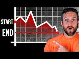 4 Ways to Survive Your Lost Decade of Investing