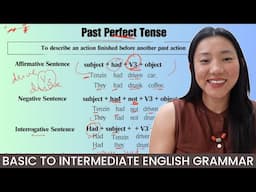 TENSES FOR BEGINNERS | UNIT 19: PAST PERFECT TENSE | ENGLISH GRAMMAR COURSE དབྱིན་ཡིག་བརྡ་སྤྲོད།
