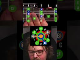 A chord is not a shape #musictheory  #guitar #guitarlesson
