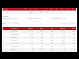 Rated prices for every thoroughbred meeting, every day