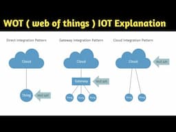 wot | web of things | what is web of things in iot | iot internet of things | in hindi | explain