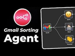 n8n Tutorial: Never label gmail emails again. (Let Ai do it for you!)