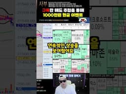 신용등급 강등에서 강세유지 - 양사부  #해외선물 #나스닥 #해외선물실시간