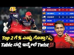 TATA IPL 2025 points table analysis and prediction|Top 2 qualification percentage in IPL 2025