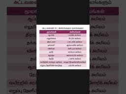 Tnpsc General Studies.. 9th std Science.. Important box information.. #ggtnpsc #ggacademy