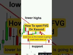 How To Spot FVG On Gold #forex