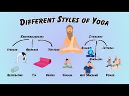 The Different Styles of Yoga