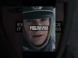 Call of Duty is Never Ending #gaming #callofduty #ps5 #xbox #military #shorts #fps