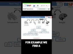 Machine Learning Applications in HR Analytics   #viralvideo #short #viral  #learn
