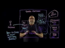 AI ROI from Tanzu: Build an AI Agent with Tanzu Platform and Model Context Protocol