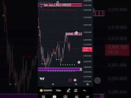 This TradingView Indicator Predicted Every Market Crash 💥 (Insane Accuracy!) #shorts