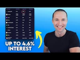 Best High-Interest Savings Accounts in Europe (2025)