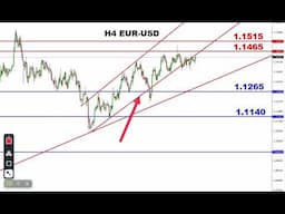 توقعات الذهب والمؤشرات والدولار امام العملات قبل صدور مؤشرات التضخم الأمريكية 11 يونيو 2025
