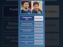 Ronaldo Earnings Revealed 🤑😱