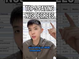 Top 5 NUS degrees starting salaries (latest stats released 2025)