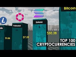 Top 100 Cryptocurrencies 2025