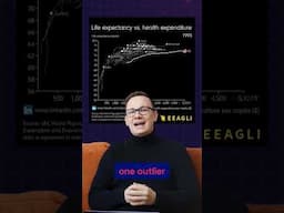 Life Expectancy vs Health Expenditure: Money is not everything.