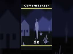 HOW do ANAMORPHIC LENSES work? #shorts