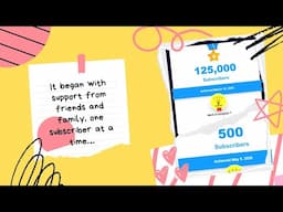 How I Went from MBA Notes to 100K+ Subscribers: The Story of Mark-O-Insights #CreatorStory
