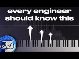 Arrangement and Music Mixing: Understanding the Relationship