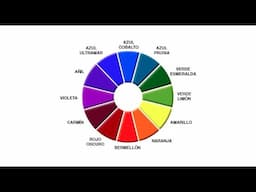 SERIE: CÓMO ENTENDER Y DOMINAR EL COLOR. Anuncio del capitulo 5
