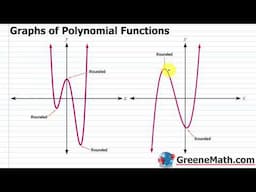 Polynomial Functions and Their Graphs