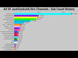 All Of JackSucksAtLife's Channels | Subscriber Count History (2008-2025)
