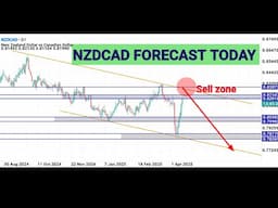 NZDCAD Buy or Sell?