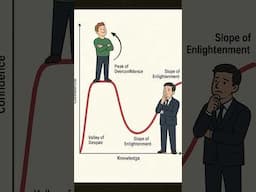 The SHOCKING Truth About What You Don't Know!#DunningKrugerEffect #PsychologyFacts #Overconfidence