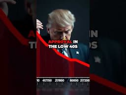 🚨 Donald Trump’s Approval Ratings in a Historic Freefall! 📉 #trump #trumptariffs